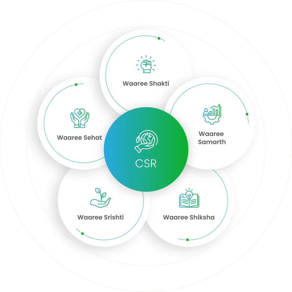 Sustainability & CSR